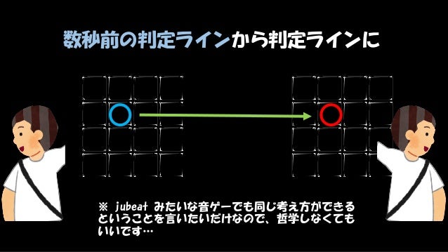 よくわかる音ゲーの作り方