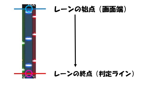 よくわかる音ゲーの作り方 よくわかる音ゲーの作り方