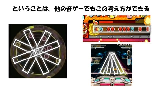 よくわかる音ゲーの作り方