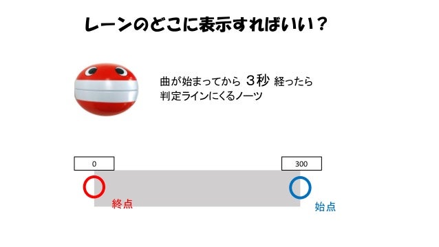 よくわかる音ゲーの作り方