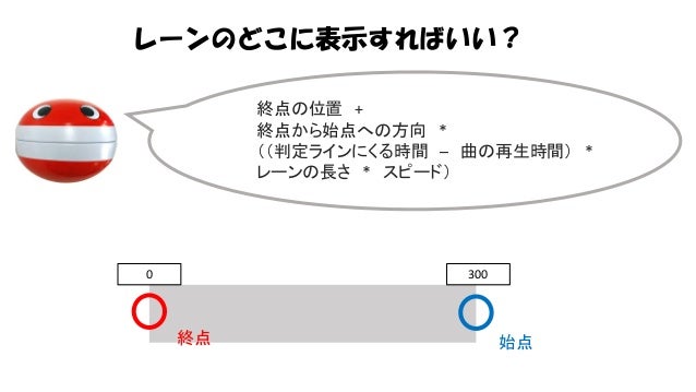 よくわかる音ゲーの作り方 よくわかる音ゲーの作り方