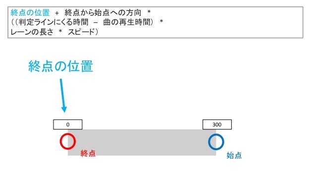 よくわかる音ゲーの作り方 よくわかる音ゲーの作り方