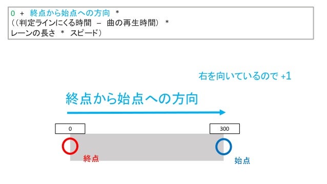よくわかる音ゲーの作り方 よくわかる音ゲーの作り方