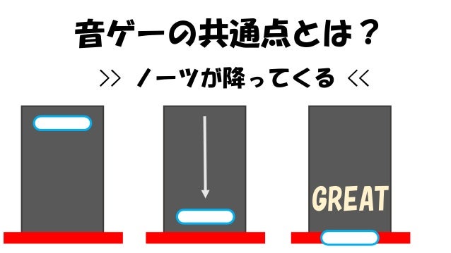 よくわかる音ゲーの作り方