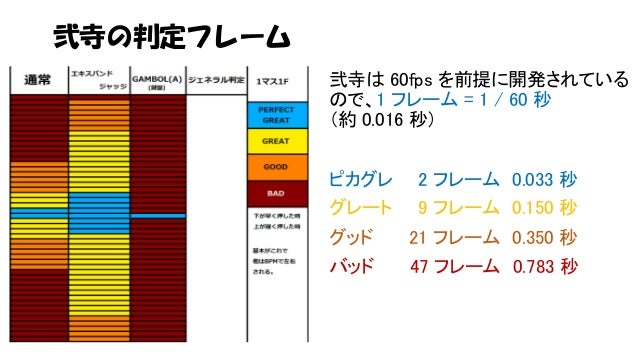 よくわかる音ゲーの作り方 よくわかる音ゲーの作り方