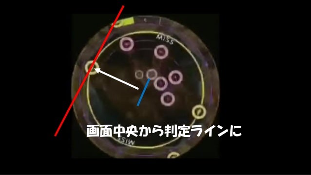 よくわかる音ゲーの作り方 よくわかる音ゲーの作り方