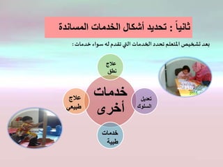 ‫خدمات‬ ‫سواء‬ ‫له‬‫تقدم‬‫التي‬ ‫الخدمات‬‫تحدد‬ ‫املتعلم‬ ‫تشخيص‬ ‫بعد‬:
ً‫ا‬‫ثاني‬:‫المسان‬ ‫الخدمات‬ ‫أشكال‬ ‫تحديد‬‫دة‬
‫خدمات‬
‫أخرى‬
‫عالج‬
‫نطق‬
‫تعديل‬
‫السلوك‬
‫عالج‬
‫طبيعي‬
‫خدمات‬
‫طبية‬
 