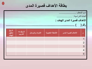 ‫المدى‬ ‫قصيرة‬ ‫األهداف‬ ‫بطاقة‬
‫المتعلم‬ ‫اسم‬........................:
‫الدراسية‬ ‫المادة‬...................... :
‫للهدف‬ ‫المدى‬ ‫قصيرة‬ ‫األهداف‬:
‫رقم‬................................................................................. ) (
‫م‬‫المدى‬ ‫قصيرة‬ ‫األهداف‬‫التعليمي‬ ‫األنشطة‬‫ة‬‫والوسائل‬ ‫األدوات‬
‫بدء‬ ‫تاريخ‬
‫التدريب‬
‫تاريخ‬
‫تحقيق‬
‫الهدف‬
1
2
3
4
5
 