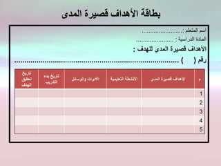 ‫المدى‬ ‫قصيرة‬ ‫األهداف‬ ‫بطاقة‬
‫المتعلم‬ ‫اسم‬........................:
‫الدراسية‬ ‫المادة‬...................... :
‫للهدف‬ ‫المدى‬ ‫قصيرة‬ ‫األهداف‬:
‫رقم‬................................................................................. ) (
‫م‬‫المدى‬ ‫قصيرة‬ ‫األهداف‬‫التعليمي‬ ‫األنشطة‬‫ة‬‫والوسائل‬ ‫األدوات‬
‫بدء‬ ‫تاريخ‬
‫التدريب‬
‫تاريخ‬
‫تحقيق‬
‫الهدف‬
1
2
3
4
5
 