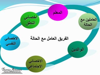 ‫االخصائي‬
‫النفسي‬
‫المعلم‬
‫مع‬ ‫العاملين‬
‫الحالة‬
‫االخصائي‬
‫االجتماعي‬
‫الوالدين‬
‫الحال‬ ‫مع‬ ‫العامل‬ ‫الفريق‬‫ة‬
‫اخصائي‬
‫النطق‬
 