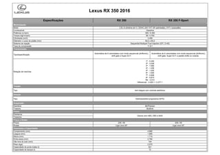 Lexus RX 350 2016
Relação de marchas
1ª - 5.250
2ª - 3.028
3ª - 1.950
4ª - 1.456
5ª - 1.220
6ª - 1.000
7ª - 0.808
8ª - 0.673
Ré - 4.014
Diferencial - 3.329:1 / 2.277:1
Sistema de injeção Sequential Multiport Fuel Injection (EFI, D-4S)
3.456
RX 350 RX 350 F-Sport
Motor
Automática de 8 velocidades com modo sequencial (shiftronic),
shift gate e Super ECT.
Automática de 8 velocidades com modo sequencial (shiftronic),
shift gate, Super ECT e paddle shifts no volante.
Diâmetro x curso do pistão (mm)
Tipo/especificação
Suspensão
Especificações
3.5L 6 cilindros em V, DOHC 24V VVT-iW (admissão), VVT-i (exaustão)
Gasolina
305 / 6.300
38 / 4.700
Transmissão
Combustível
Potência (cv/rpm)
Torque (kgf.m/rpm)
Cilindrada (cm3)
Motorização
Taxa de compressão
94,0 x 83,0
11,8:1
4x4 integral com controle eletrônico
Liga Leve 20"
1.895
1.710
Liga Leve 20"
4.890
Dianteiros
Traseiros
Pneus
Direção
Tração
235 / 55
Freios
Tipo
Tipo
Dianteira
Traseira
235 / 55
Eletroassistida progressiva (EPS)
Discos com ABS, EBD e BAS
McPherson
Multilink
Peso (kgs)
Capacidade do porta-malas (l)
Capacidade do tanque (l)
Dimensões e Capacidades
Pneus e Rodas
Rodas
Comprimento (mm)
Largura (mm)
Altura (mm)
Entre-eixos (mm)
Vão livre do solo (mm)
521
72
2.790
194
2.575
 