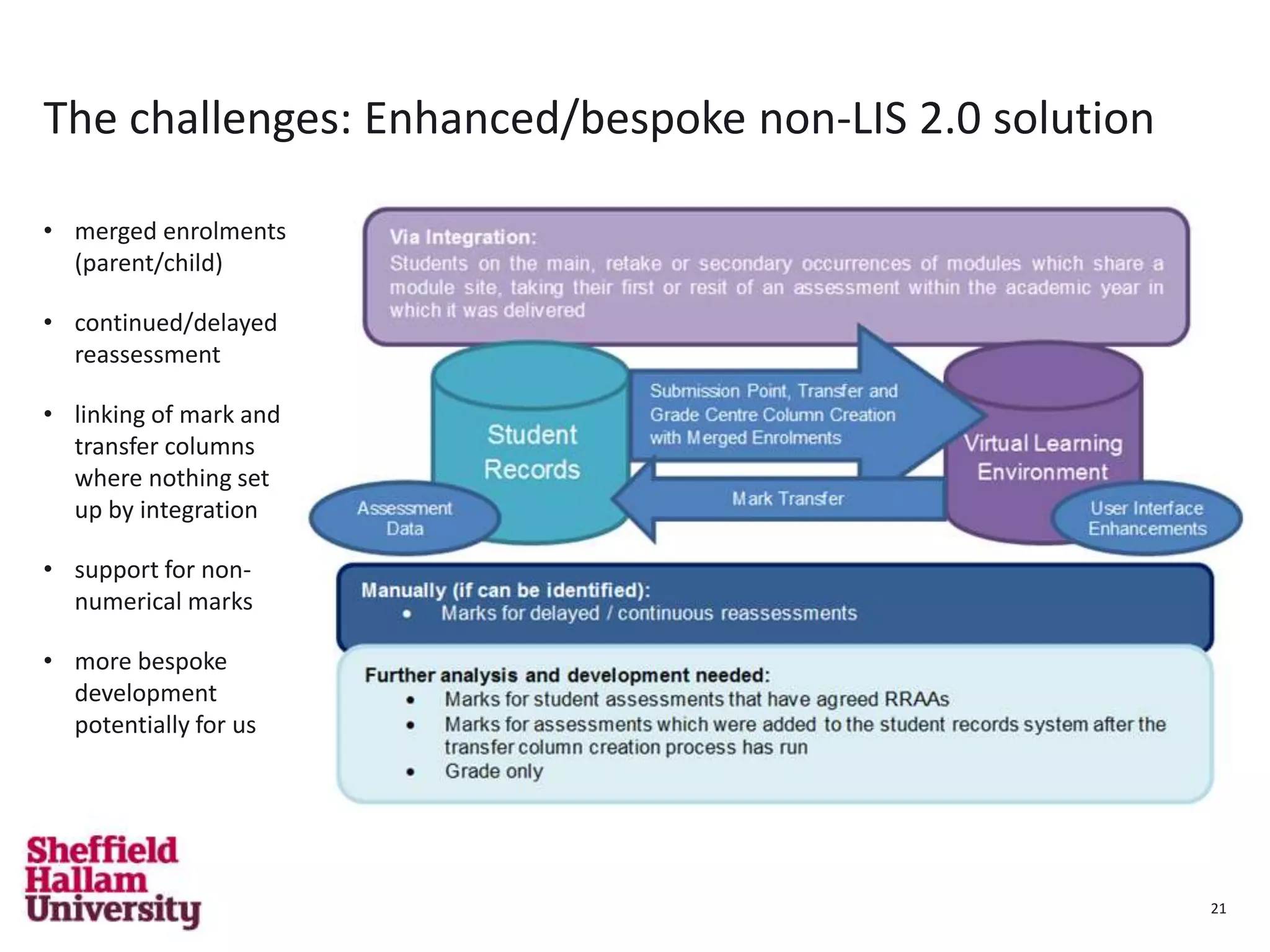 21
The challenges: Enhanced/bespoke non-LIS 2.0 solution
21
• merged enrolments
(parent/child)
• continued/delayed
reassessment
• linking of mark and
transfer columns
where nothing set
up by integration
• support for non-
numerical marks
• more bespoke
development
potentially for us
 