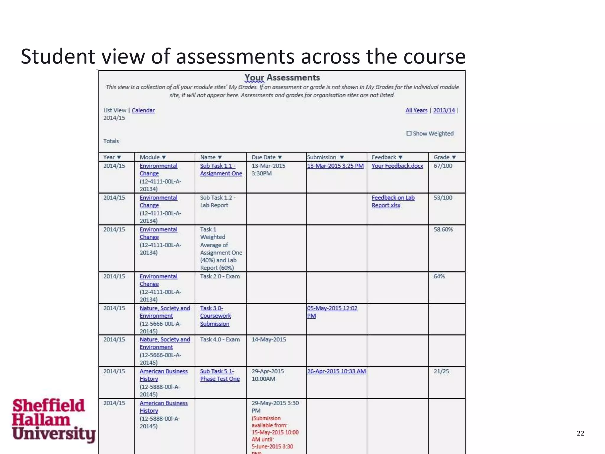 22
Student view of assessments across the course
22
 
