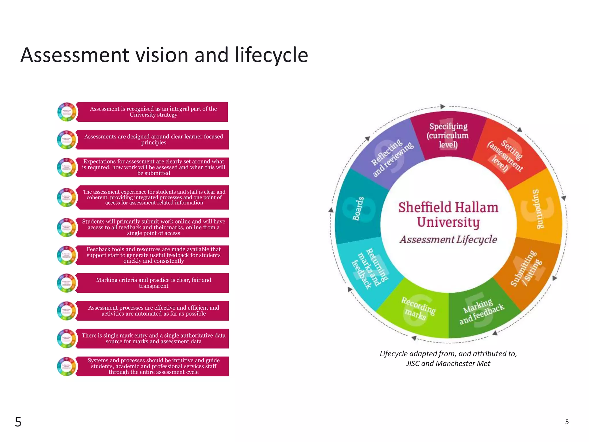 5
Assessment vision and lifecycle
5
Assessment is recognised as an integral part of the
University strategy
Assessments are designed around clear learner focused
principles
Expectations for assessment are clearly set around what
is required, how work will be assessed and when this will
be submitted
The assessment experience for students and staff is clear and
coherent, providing integrated processes and one point of
access for assessment related information
Students will primarily submit work online and will have
access to all feedback and their marks, online from a
single point of access
Feedback tools and resources are made available that
support staff to generate useful feedback for students
quickly and consistently
Marking criteria and practice is clear, fair and
transparent
Assessment processes are effective and efficient and
activities are automated as far as possible
There is single mark entry and a single authoritative data
source for marks and assessment data
Systems and processes should be intuitive and guide
students, academic and professional services staff
through the entire assessment cycle
Lifecycle adapted from, and attributed to,
JISC and Manchester Met
 
