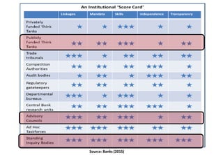 Source: Banks (2015)
 