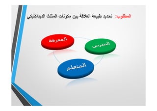 ‫اﻟﻣطﻠوب‬:‫اﻟدﯾداﻛﺗﯾﻛﻲ‬ ‫اﻟﻣﺛﻠث‬ ‫ﻣﻛوﻧﺎت‬ ‫ﺑﯾن‬ ‫اﻟﻌﻼﻗﺔ‬ ‫طﺑﯾﻌﺔ‬ ‫ﺗﺣدﯾد‬
 