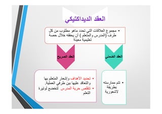 ‫اﻟﻌﻘد‬‫اﻟدﯾداﻛﺗﯾﻛﻲ‬
•‫ﺗﺣدد‬ ‫اﻟﺗﻲ‬ ‫اﻟﻌﻼﻗﺎت‬ ‫ﻣﺟﻣوع‬‫ﻣﺎھو‬‫ﻛل‬ ‫ﻣن‬ ‫ﻣطﻠوب‬
‫طرف‬)‫واﻟﻣﺗﻌﻠم‬ ‫اﻟﻣدرس‬(‫ﺣﺻﺔ‬ ‫ﺧﻼل‬ ‫ﯾﺣﻘﻘﮫ‬ ‫أن‬
‫ﻣﻌﯾﻧﺔ‬ ‫ﺗﻌﻠﯾﻣﯾﺔ‬
‫اﻟﺿﻣﻧﻲ‬ ‫اﻟﻌﻘد‬
•‫ﻣﻣﺎرﺳﺗﮫ‬ ‫ﺗﺗم‬
‫ﺑطرﯾﻘﺔ‬
‫ﻻﺷﻌورﯾﺔ‬
‫اﻟﺻرﯾﺢ‬ ‫اﻟﻌﻘد‬
•‫اﻷھداف‬ ‫ﺗﺣدﯾد‬‫ﺑﮭﺎ‬ ‫اﻟﻣﺗﻌﻠم‬ ‫وإﺷﻌﺎر‬
‫اﻟﻌﻣﻠﯾﺔ‬ ‫طرﻓﻲ‬ ‫ﺑﯾن‬ ‫ﻋﻠﯾﮭﺎ‬ ‫واﻟﺗﻌﺎﻗد‬.
•‫اﻟﻣدرس‬ ‫ﺣرﯾﺔ‬ ‫ﺗﺗﻘﻠص‬‫ﻟوﺗﯾرة‬ ‫ﻟﺗﺧﺿﻊ‬
‫اﻟﺗﻌﻠم‬
 