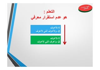 ‫اﻟﺗﻌﻠم‬:
‫ﻣﻌرﻓﻲ‬ ‫اﺳﺗﻘرار‬ ‫ﻋدم‬ ‫ھو‬
31
1-‫ﻻأﻋرف‬
2-‫وﻻأﻋرف‬‫أﻧﻧﻲ‬‫ﻻأﻋرف‬
1-‫ﻻأﻋرف‬
2-‫أﻧﻧﻲ‬ ‫وأﻋرف‬‫ﻻأﻋرف‬
 