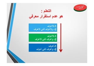 ‫اﻟﺗﻌﻠم‬:
‫ﻣﻌرﻓﻲ‬ ‫اﺳﺗﻘرار‬ ‫ﻋدم‬ ‫ھو‬
32
1-‫ﻻأﻋرف‬
2-‫وﻻأﻋرف‬‫أﻧﻧﻲ‬‫ﻻأﻋرف‬
1-‫ﻻأﻋرف‬
2-‫أﻧﻧﻲ‬ ‫وأﻋرف‬‫ﻻأﻋرف‬
1-‫أﻋرف‬
2-‫أﻋرف‬ ‫أﻧﻧﻲ‬ ‫وأﻋرف‬
 