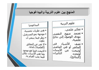 ‫واﻟﺑﯾداﻏوﺟﯾﺎ‬ ‫اﻟﺗرﺑﯾﺔ‬ ‫ﻋﻠوم‬ ‫ﺑﯾن‬ ‫اﻟﻣﻧﮭﺞ‬
 