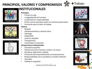 PRINCIPIOS, VALORES Y COMPROMISOS
INSTITUCIONALES
Principios
• Primero la vida
• La dignidad del ser humano
• La libertad con responsabilidad
• El bien común prevalece sobre los intereses particulares
• Formación para la vida y el trabajo
Valores
• Respeto
• Librepensamiento y actitud crítica
• Liderazgo
• Solidaridad
• Justicia y equidad
• Transparencia
• Creatividad e innovación
Compromisos institucionales
• Convivencia pacífica
• Coherencia entre el pensar, el decir y el actuar
• Disciplina, dedicación y lealtad
• Promoción del emprendimiento y el empresarismo
• Responsabilidad con la sociedad y el medio ambiente
• Honradez
• Calidad en la gestión
 