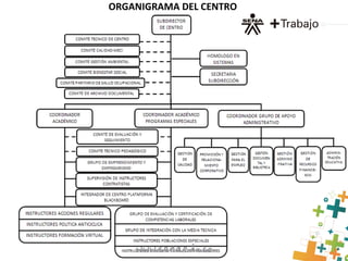 ORGANIGRAMA DEL CENTRO
 