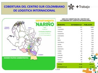 COBERTURA DEL CENTRO SUR COLOMBIANO
DE LOGISTICA INTERNACIONAL
AREA DE COBERTURA DEL CENTRO SUR
COLOMBIANO DE LOGÍSTICA INTERNACIONAL
MUNICIPIO EXTENSION Km2
POBLACIÓN
IPIALES 1707 109865
TUQUERRES 227 41205
PUPIALES 135 18415
GUALMATÁN 35 5656
CONTADERO 75 6639
ILES 82 7867
IMUES 86 7387
GUAITARILLA 131 12764
OSPINA 85 8233
SAPUYES 133 7369
GUACHUCAL 159 16627
CUMBAL 1265 26463
ALDANA 52 6780
CORDOBA 282 13463
PUERRES 359 8850
POTOSI 288 13040
CARLOSAMA 48 8108
TOTAL 5149 318731
PORCENTAJE 15.48 21.38
 