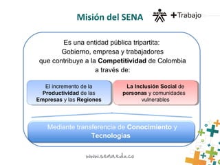 Misión del SENA
Es una entidad pública tripartita:
Gobierno, empresa y trabajadores
que contribuye a la Competitividad de Colombia
a través de:
El incremento de la
Productividad de las
Empresas y las Regiones
El incremento de la
Productividad de las
Empresas y las Regiones
La Inclusión Social de
personas y comunidades
vulnerables
La Inclusión Social de
personas y comunidades
vulnerables
Mediante transferencia de Conocimiento y
Tecnologías
 