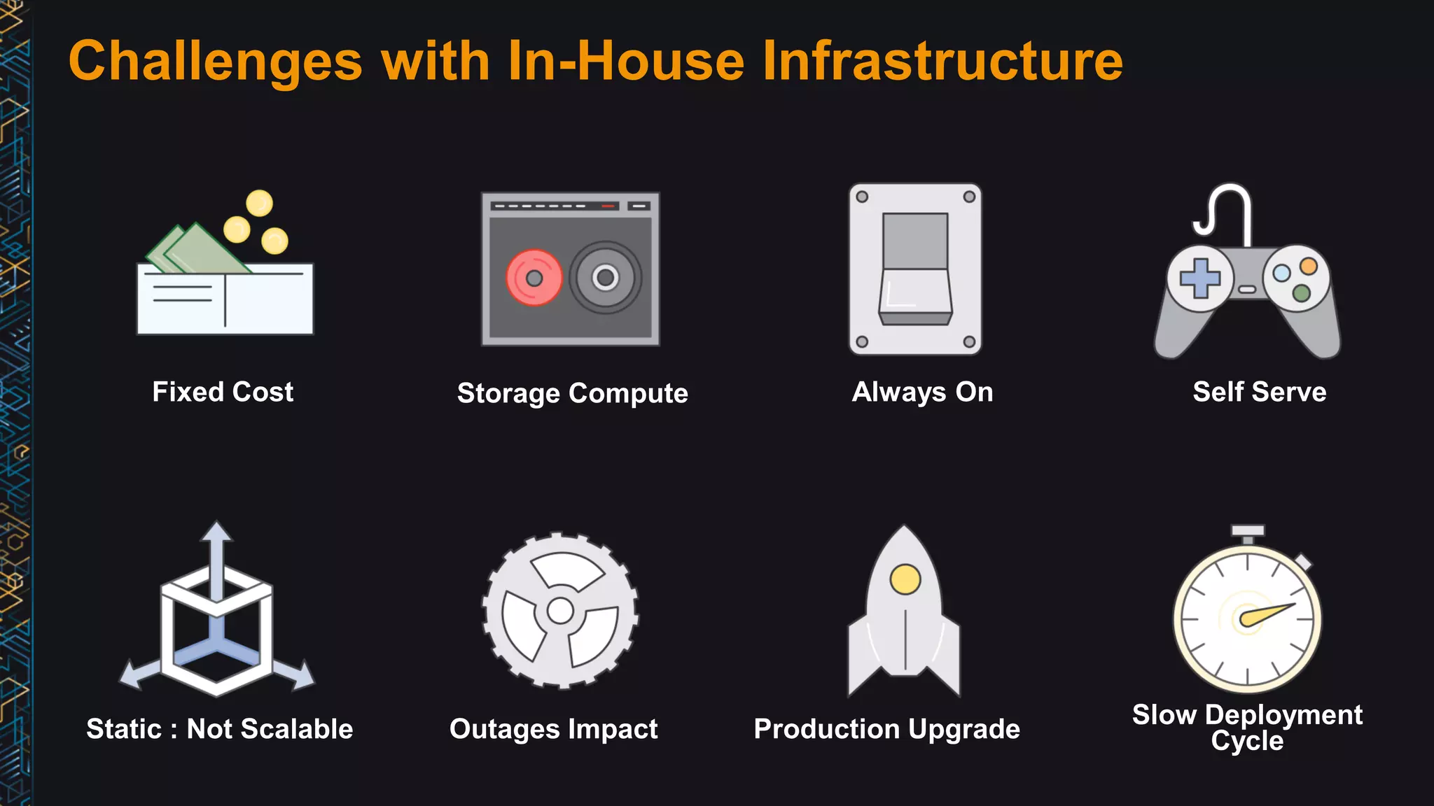 Challenges with In-House Infrastructure
Fixed Cost
Slow Deployment
Cycle
Always On Self Serve
Static : Not Scalable Outages Impact Production Upgrade
Storage Compute
 