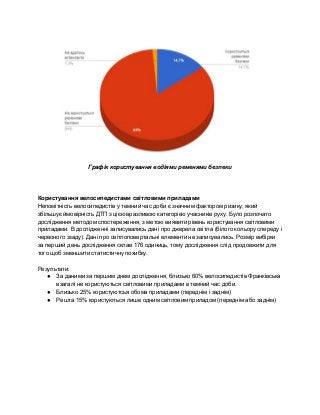  
Графік користування водіями ременями безпеки 
 
 
 
Користування велосипедистами світловими приладами 
Непомітність велосипедистів у темний час доби є значним фактором ризику, який 
збільшує ймовірність ДТП з цією вразливою категорією учасників руху. Було розпочато 
дослідження методом спостереження, з метою виявити рівень користування світловими 
приладами. В дослідженні записувались дані про джерела світла (білого кольору спереду і 
червоного ззаду). Дані про світлоповертальні елементи не записувались. Розмір вибірки 
за перший день дослідження склав 176 одиниць, тому дослідження слід продовжити для 
того щоб зменшити статистичну похибку. 
 
Результати: 
● За даними за першим днем дослідження, близько 60% велосипедистів Франківська 
взагалі не користуються світловими приладами в темний час доби. 
● Близько 25% користуютсья обома приладами (переднім і заднім) 
● Решта 15% користуються лише одним світловим приладом (переднім або заднім) 
   
 
