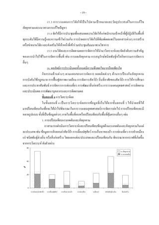 - 19 -
15.3 การวางแผนการวิจัยให้เป็นไปตามเป้ าหมายและวัตถุประสงค์ในการแก้ไข
ภัยคุกคามและแนวทางการแก้ไขปัญหา
15.4 จัดให้มีการประชุมเพื่อเสนอผลงานวิจัยให้แก่พนักงานเจ้าหน้าที่ผู้ปฏิบัติในพื้นที่
ทุกระดับได้มีความรู้และความเข้าใจร่วมกัน การนาผลการวิจัยไปตีพิมพ์เผยแพร่ในเอกสารต่างๆ การสร้าง
เครือข่ายงานวิจัย และส่งเสริมให้เจ้าหน้าที่เข้าร่วมประชุมสัมมนาทางวิชาการ
15.5 งานวิจัยและการติดตามผลการจัดการให้นามาวิเคราะห์และจัดลาดับความสาคัญ
ของการนาไปใช้ในการจัดการพื้นที่ เช่น การลดภัยคุกคาม การอนุรักษ์ชนิดพันธุ์หรือกิจกรรมการจัดการ
อื่นๆ
16. ผลลัพธ์การประเมินผลทั้งหมดมีความพึงพอใจมากน้อยเพียงใด
กิจกรรมด้านต่างๆ ตามแผนของการจัดการ ผลผลิตต่างๆ ด้านการป้ องกันภัยคุกคาม
การบังคับใช้กฎหมาย การฟื้นฟูสภาพแวดล้อม การจัดการสัตว์ป่า ถิ่นที่อาศัยของสัตว์ป่า การให้การศึกษา
และการประชาสัมพันธ์ การจัดการการท่องเที่ยว การพัฒนาสิ่งก่อสร้าง การวางแผนยุทธศาสตร์ การติดตาม
และประเมินผล การพัฒนาบุคลากรและการติดตามผล
ขั้นตอนที่ 4 การวิเคราะห์ผล
ในขั้นตอนที่ 4 เป็นการวิเคราะห์ผลจากข้อมูลที่เก็บได้จากขั้นตอนที่ 3 ให้นาผลที่ได้
มาเปรียบเทียบกันเพื่อจะได้นาไปพิจารณาในการวางแผนยุทธศาสตร์การจัดการต่อไป การเปรียบเทียบจะมี
หลายรูปแบบ ทั้งที่เป็นข้อมูลต่างๆ ภายในพื้นที่เองหรือเปรียบเทียบกับพื้นที่คุ้มครองอื่นๆ เช่น
1. การเปรียบเทียบแรงกดดันและภัยคุกคาม
เราสามารถดาเนินการวิเคราะห์และเปรียบเทียบข้อมูลด้านแรงกดดันและภัยคุกคามในแต่
ละประเภท เช่น ข้อมูลการลักลอบล่าสัตว์ป่า การเลี้ยงปศุสัตว์การเก็บหาของป่า การท่องเที่ยว การทาเหมือง
แร่ ชนิดพันธุ์ต่างถิ่น หรือสิ่งก่อสร้าง โดยแยกแต่ละประเภทและเปรียบเทียบกัน พิจารณาจากกราฟที่เกิดขึ้น
จากการวิเคราะห์ ดังตัวอย่าง
0
20
40
60
การลักลอบล่าสัตว์ป่า การเลี้ยงปศุสัตว์ การเก็บหาของป่า การท่องเที่ยว เหมืองแร่ ชนิดพันธุ์ต่างถิ่น สิ่งก่อสร้าง
%
% ภัยคุกคาม
% แรงกดดัน
 