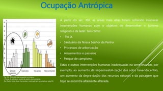A partir do séc. XIX, as áreas mais altas foram sofrendo inúmeras
intervenções humanas com o objetivo de desenvolver o turismo
religioso e de lazer, tais como:
• Pio IX
• Santuário da Nossa Senhor da Penha
• Processos de arborização
• Arruamentos e passeios
• Parque de campismo
Estas e outras intervenções humanas inadequadas na serra levaram, por
exemplo, ao aumento da impermeabili-zação dos solos havendo então,
um aumento da degra-dação dos recursos naturais e da paisagem que
hoje se encontra altamente alterada.
Ocupação Antrópica
Fig. 21- Evolução da ocupação antrópica
( Fonte: A estrutura verde da penha e envolvente
Rui Pedro Silva Alves Fernandes, mestrado em arquitetura, pág.25)
 