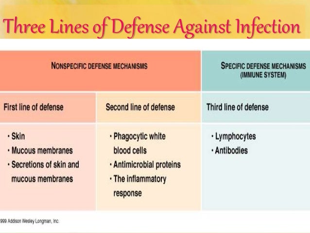 Non Specific Host Defenses