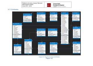 Página 102
Plataforma de venta y trueque “Menudeo”
Albert Baixench Martín
Curso 2015 – 2016
4.7.1 Entidades
Imagen 20 - Diagrama de Clases (Entidades)
 