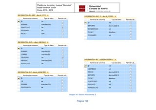 Página 108
Plataforma de venta y trueque “Menudeo”
Albert Baixench Martín
Curso 2015 – 2016
Imagen 24 - Diseño Físico Parte 2
 