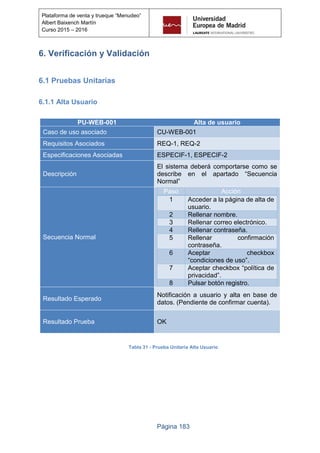 Página 183
Plataforma de venta y trueque “Menudeo”
Albert Baixench Martín
Curso 2015 – 2016
6. Verificación y Validación
6.1 Pruebas Unitarias
6.1.1 Alta Usuario
PU-WEB-001 Alta de usuario
Caso de uso asociado CU-WEB-001
Requisitos Asociados REQ-1, REQ-2
Especificaciones Asociadas ESPECIF-1, ESPECIF-2
Descripción
El sistema deberá comportarse como se
describe en el apartado “Secuencia
Normal”
Secuencia Normal
Paso Acción
1 Acceder a la página de alta de
usuario.
2 Rellenar nombre.
3 Rellenar correo electrónico.
4 Rellenar contraseña.
5 Rellenar confirmación
contraseña.
6 Aceptar checkbox
“condiciones de uso”.
7 Aceptar checkbox “política de
privacidad”.
8 Pulsar botón registro.
Resultado Esperado
Notificación a usuario y alta en base de
datos. (Pendiente de confirmar cuenta).
Resultado Prueba OK
Tabla 31 - Prueba Unitaria Alta Usuario
 