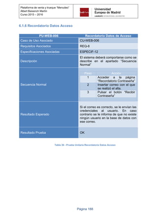 Página 188
Plataforma de venta y trueque “Menudeo”
Albert Baixench Martín
Curso 2015 – 2016
6.1.6 Recordatorio Datos Acceso
PU-WEB-006 Recordatorio Datos de Acceso
Caso de Uso Asociado CU-WEB-006
Requisitos Asociados REQ-8
Especificaciones Asociadas ESPECIF-12
Descripción
El sistema deberá comportarse como se
describe en el apartado “Secuencia
Normal”
Secuencia Normal
Paso Acción
1 Acceder a la página
“Recordatorio Contraseña”
2 Insertar correo con el que
se realizó el alta.
3 Pulsar el botón “Recibir
Contraseña”
Resultado Esperado
Si el correo es correcto, se le envían las
credenciales al usuario. En caso
contrario se le informa de que no existe
ningún usuario en la base de datos con
ese correo.
Resultado Prueba OK
Tabla 36 - Prueba Unitaria Recordatorio Datos Acceso
 