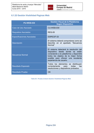 Página 204
Plataforma de venta y trueque “Menudeo”
Albert Baixench Martín
Curso 2015 – 2016
6.1.22 Gestión Visibilidad Páginas Web
PU-WEB-030
Gestión Visual de la Plataforma
Según Dispositivo
Caso de Uso Asociado CU-WEB-030
Requisitos Asociados REQ-26
Especificaciones Asociadas ESPECIF-33
Descripción
El sistema deberá comportarse como se
describe en el apartado “Secuencia
Normal”
Secuencia Normal
El sistema detectará la resolución del
dispositivo desde donde se están
conectando a la plataforma y dispondrá
todos los objetos de la mejor forma
posible para ofrecer una excelente
experiencia de usuario.
Resultado Esperado
Todos los elementos se distribuyen
correctamente para todas las
resoluciones y dispositivos probados.
Resultado Prueba OK
Tabla 52 - Prueba Unitaria Gestión Visibilidad Páginas Web
 