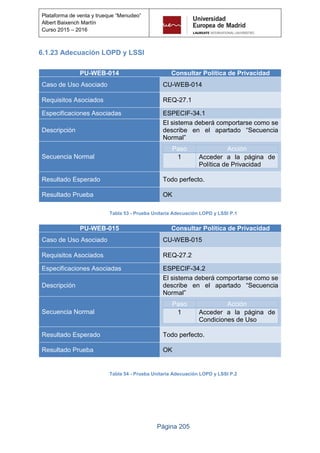 Página 205
Plataforma de venta y trueque “Menudeo”
Albert Baixench Martín
Curso 2015 – 2016
6.1.23 Adecuación LOPD y LSSI
PU-WEB-014 Consultar Política de Privacidad
Caso de Uso Asociado CU-WEB-014
Requisitos Asociados REQ-27.1
Especificaciones Asociadas ESPECIF-34.1
Descripción
El sistema deberá comportarse como se
describe en el apartado “Secuencia
Normal”
Secuencia Normal
Paso Acción
1 Acceder a la página de
Política de Privacidad
Resultado Esperado Todo perfecto.
Resultado Prueba OK
Tabla 53 - Prueba Unitaria Adecuación LOPD y LSSI P.1
PU-WEB-015 Consultar Política de Privacidad
Caso de Uso Asociado CU-WEB-015
Requisitos Asociados REQ-27.2
Especificaciones Asociadas ESPECIF-34.2
Descripción
El sistema deberá comportarse como se
describe en el apartado “Secuencia
Normal”
Secuencia Normal
Paso Acción
1 Acceder a la página de
Condiciones de Uso
Resultado Esperado Todo perfecto.
Resultado Prueba OK
Tabla 54 - Prueba Unitaria Adecuación LOPD y LSSI P.2
 