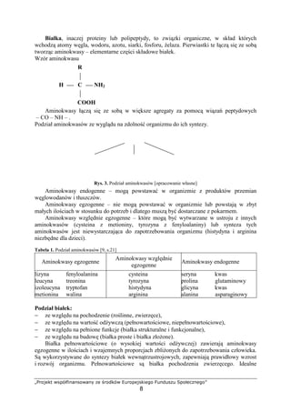 !#$% '()0123454('546 7$ 8!9%0' @A!)$#(%3$B
8
Białka, inaczej proteiny lub polipeptydy, to zwi zki organiczne, w skład których
wchodz atomy w gla, wodoru, azotu, siarki, fosforu, elaza. Pierwiastki te ł cz si ze sob
tworz c aminokwasy – elementarne cz ci składowe białek.
Wzór aminokwasu
Aminokwasy ł cz si ze sob w wi ksze agregaty za pomoc wi za peptydowych
– CO – NH – .
Podział aminokwasów ze wygl du na zdolno organizmu do ich syntezy.
Rys. 3. Podział aminokwasów [opracowanie własne]
Aminokwasy endogenne – mog powstawa w organizmie z produktów przemian
w glowodanów i tłuszczów.
Aminokwasy egzogenne – nie mog powstawa w organizmie lub powstaj w zbyt
małych ilo ciach w stosunku do potrzeb i dlatego musz by dostarczane z pokarmem.
Aminokwasy wzgl dnie egzogenne – które mog by wytwarzane w ustroju z innych
aminokwasów (cysteina z metioniny, tyrozyna z fenyloalaniny) lub synteza tych
aminokwasów jest niewystarczaj ca do zapotrzebowania organizmu (histydyna i arginina
niezb dne dla dzieci).
Tabela 1. Podział aminokwasów [9, s.21]
Aminokwasy egzogenne
Aminokwasy wzgl dnie
egzogenne
Aminokwasy endogenne
lizyna
leucyna
izoleucyna
metionina
fenyloalanina
treonina
tryptofan
walina
cysteina
tyrozyna
histydyna
arginina
seryna
prolina
glicyna
alanina
kwas
glutaminowy
kwas
asparaginowy
Podział białek:
− ze wzgl du na pochodzenie (ro linne, zwierz ce),
− ze wzgl du na warto od ywcz (pełnowarto ciowe, niepełnowarto ciowe),
− ze wzgl du na pełnione funkcje (białka strukturalne i funkcjonalne),
− ze wzgl du na budow (białka proste i białka zło one).
Białka pełnowarto ciowe (o wysokiej warto ci od ywczej) zawieraj aminokwasy
egzogenne w ilo ciach i wzajemnych proporcjach zbli onych do zapotrzebowania człowieka.
S wykorzystywane do syntezy białek wewn trzustrojowych, zapewniaj prawidłowy wzrost
i rozwój organizmu. Pełnowarto ciowe s białka pochodzenia zwierz cego. Idealne
C
R
H NH2
COOH
CDP – grupa aminowa
COOH – grupa karboksylowa
R – rodnik
H – wodór
Aminokwasy
endogenne
(nie niezb dne)
egzogenne
(niezb dne)
wzgl dnie egzogenne
 