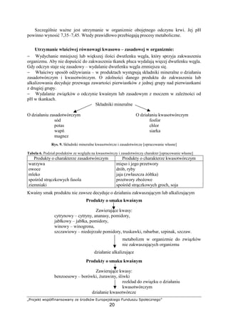efghijkl mnopqrstutnhmutv wj xghykpm z{ghojinksj|h
20
Szczególnie wa ne jest utrzymanie w organizmie oboj tnego odczynu krwi. Jej pH
powinno wynosi 7,35–7,45. Wtedy prawidłowo przebiegaj procesy metaboliczne.
Utrzymanie wła ciwej równowagi kwasowo – zasadowej w organizmie:
− Wydychanie mniejszej lub wi kszej ilo ci dwutlenku w gla, który sprzyja zakwaszeniu
organizmu. Aby nie dopu ci do zakwaszenia tkanek płuca wydalaj wi cej dwutlenku w gla.
Gdy odczyn staje si zasadowy – wydalanie dwutlenku w gla zmniejsza si .
− Wła ciwy sposób od ywiania – w produktach wyst puj składniki mineralne o działaniu
zasadotwórczym i kwasotwórczym. O zdolno ci danego produktu do zakwaszenia lub
alkalizowania decyduje przewaga zawarto ci pierwiastków z jednej grupy nad pierwiastkami
z drugiej grupy.
− Wydalanie zwi zków o odczynie kwa nym lub zasadowym z moczem w zale no ci od
pH w tkankach.
Składniki mineralne
O działaniu zasadotwórczym O działaniu kwasotwórczym
sód fosfor
potas chlor
wap siarka
magnez
Rys. 9. Składniki mineralne kwasotwórcze i zasadotwórcze [opracowanie własne]
Tabela 6. Podział produktów ze wzgl du na kwasotwórczy i zasadotwórczy charakter [opracowanie własne]
Produkty o charakterze zasadotwórczym Produkty o charakterze kwasotwórczym
warzywa
owoce
mleko
spo ród str czkowych fasola
ziemniaki
mi so i jego przetwory
drób, ryby
jaja (zwłaszcza ółtka)
przetwory zbo owe
spo ród str czkowych groch, soja
Kwa ny smak produktu nie zawsze decyduje o działaniu zakwaszaj cym lub alkalizuj cym
Produkty o smaku kwa nym
Zawieraj ce kwasy:
cytrynowy – cytryny, ananasy, pomidory,
jabłkowy – jabłka, pomidory,
winowy – winogrona,
szczawiowy – niedojrzałe pomidory, truskawki, rabarbar, szpinak, szczaw.
metabolizm w organizmie do zwi zków
nie zakwaszaj cych organizmu
działanie alkalizuj ce
Produkty o smaku kwa nym
Zawieraj ce kwasy:
benzoesowy – borówki, urawiny, liwki
rozkład do zwi zku o działaniu
kwasotwórczym
działanie kwasotwórcze
 