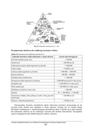 xy€‚ƒ„… †‡ˆ‰‘’“”“‡†”“• –ƒ —€˜„‰† ™d€ˆƒ‚‡„’ƒe
65
fghijki Piramida ywieniowa [7, s. 63]
Wyst powanie chorób na tle wadliwego ywienia w Polsce
Tabela 14. Choroby na tle wadliwego ywienia [15]
Jednostki chorobowe b d odchylenia w stanie zdrowia Liczba osób choruj cych
Choroba niedokrwienna serca = 100 000
Zawał serca = 100 000 na rok
Nadci nienie t tnicze b d zagro enie t chorob  3 000 000
Udary mózgu = 70 000 na rok
Cukrzyca b d zagro enie t chorob 1 000 000 – 3 000 000
Kamica ółciowa 400 000 – 800 000
Niedokrwisto niedoborowa = 1 000 000
Osteoporoza b d zagro enie t chorob = 2 000 000 (powy ej 45 roku ycia)
Niedobór jodu = 2 500 000 (6-13 roku ycia)
Wole endemiczne = 500 000 (6-13 roku ycia)
Niedobory wysoko ci i masy ciała = 600 000
Otyło M = 1 500 000 K = 2 100 000
Nowotwory oł dka, jelita grubego, trzustki, sutka, gruczołu
krokowego
= 250 000 na rok
Zatrucia i zaka enia pokarmowe = 30 000 na rok
Nieracjonalne ywienie, niewła ciwa jako zdrowotna ywno ci, przyczyniaj si do
rozwoju wielu chorób oraz odchyle w stanie zdrowia. Szacuje si , e istnieje ponad
80 chorób wynikaj cych z nieprzestrzegania prawidłowej diety i okre la si je jako choroby
lub zaburzenia zdrowia na tle wadliwego ywienia lub choroby dietozale ne. Szczególnie
cz sto wyst puj choroby układu kr enia, otyło , cukrzyca.
 