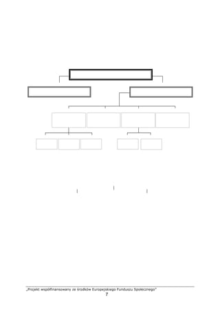 ¾¿ÀÁÂÃÄÅ ÆÇÈÉÊËÌÍÎÍÇÁÆÎÍÏ ÐÃ ÑÀÁÒÄÉÆ ÓÔÀÁÈÃÂÇÄÌÃÕÁ
7
Ö×ØÙÚÙÛ ca
witaminy
składniki
mineralne
ÜÝÞÝßàáâã
białka
składniki
mineralne
äåäæçäèéàêåã
w glowodany
tłuszcze
białka
ëÝåìàíä îìïãÞåðìñâ áÞ ywczych
4. MATERIAŁ NAUCZANIA
4.1. Podział składników pokarmowych i ich znaczenie
dla organizmu
4.1.1. Materiał nauczania
Rys. 1. Podział składników pokarmowych [3, s. 68]
Składniki od ywcze to substancje, które po wchłoni ciu do organizmu s
wykorzystywane jako ródło energii, materiał budulcowy lub regulator przemian
metabolicznych. Składniki od ywcze, które organizm wytwarza sam z substancji
dostarczanych mu z po ywieniem nosz nazw endogennych (nie niezb dnych).Składniki
od ywcze, których organizm sam nie wytwarza nosz nazw egzogennych (niezb dnych).
Rys. 2. Funkcje składników od ywczych [opracowanie własne]
Składniki od ywcze energetyczne stanowi ródło energii dla organizmu, która powstaje
w wyniku ich przemian (spalania) w organizmie. Składniki budulcowe słu do budowy
i odbudowy tkanek: mi niowej, kostnej, z bów, skóry, włosów. Składniki reguluj ce bior
udział w przemianach metabolicznych, wchodz w skład enzymów i hormonów. Składniki
balastowe – nie podlegaj działaniu enzymów trawiennych zawartych w przewodzie
pokarmowym człowieka i nie s wchłaniane do organizmu. Składnikiem balastowym jest
błonnik pokarmowy. Nie jest trawiony, ale jego obecno w po ywieniu gwarantuje
prawidłow prac przewodu pokarmowego. Składniki antyod ywcze – utrudniaj
przyswajanie składników od ywczych zawartych w po ywieniu (białek, składników
mineralnych, witamin) i mog niekorzystnie wpływa na zdrowie.
òóôõö÷øóø ùúóõûüúýE W YWNO CI
þÿ YWCZE x ¡þÿ YWCZE
ƒ¢£¤¥¦§¨© £¦¦¤¥¦§¨¤¨§¦
x¦¥¢¦§ ¤¢£¤¥¦§¨©
¦§¥— ywcze
i toksyczne
ƒ¢£¤¥¦§¨© ¨
dodawane
¨™¨§ f¨§ £˜¨§
€¨™—§¦
 linnego
€¨™—§¦
 cego
 