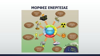 ΜΟΡΦΕΣ ΕΝΕΡΓΕΙΑΣ
 