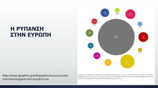 Η ΡΥΠΑΝΣΗ
ΣΤΗΝ ΕΥΡΩΠΗ
http://www.igraphics.gr/infographics/2011/11/07/en
vironment/rypansi-stin-eyropi?a=rss
 