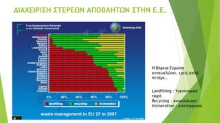 ΔΙΑΧΕΙΡΙΣΗ ΣΤΕΡΕΩΝ ΑΠΟΒΛΗΤΩΝ ΣΤΗΝ Ε.Ε.
Η Βόρεια Ευρώπη
ανακυκλώνει, εμείς απλά
πετάμε…
Landfilling : Υγειονομική
ταφή
Recycling : Ανακύκλωση
Incineration : Αποτέφρωση
 