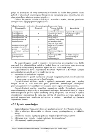„Projekt współfinansowany ze środków Europejskiego Funduszu Społecznego”
21
paląca się płaszczyznę od strony zewnętrznej w kierunku do środka. Przy gaszeniu cieczy
palnych w zbiornikach strumień piany kieruje się na wewnętrzną ścianę zbiornika, tak, aby
piana spływała po ścianie na powierzchnię cieczy.
Gaśnice do gaszenia poŜarów dzieli się na: przenośne – wodne, pianowe, proszkowe
i śniegowe oraz agregaty: pianowy i proszkowy.
Tabela 3. Oznaczenie i moŜliwości wykorzystania gaśnic [opracowanie własne]
Rodzaje gaśnic Oznaczenie Wykorzystanie do
gaszenia
ZastrzeŜenia
gaśnice pianowe
gaśnice płynowe
gaśnice proszkowe ABC
A
ciał stałych pochodzenia
organicznego (drewno,
papier, węgiel)
wyłącznie do urządzeń nie
znajdujących się pod
napięciem
gaśnice proszkowe ABC
gaśnice proszkowe BC
gaśnice śniegowe
B
cieczy palnych
i substancji topiących się
pod wpływem ciepła
(benzyna, oleje, smoła)
gaśnice proszkowe ABC
gaśnice proszkowe BC C
gazów (acetylen, metan,
wodór, propan)
gaśnice proszkowe
z proszkiem gaszącym
metal
D
metali lekkich
(aluminium, sód, potas,
magnez)
gaśnice śniegowe
gaśnice proszkowe
E poŜarów grupy ABC
i pojazdów
samochodowych
w obrębie urządzeń
elektrycznych pod
napięciem
Za nieprzestrzeganie zasad i przepisów bezpieczeństwa przeciwpoŜarowego, kaŜdy
pracownik jest odpowiedzialny osobiście. Sankcje karne są przewidziane zarówno ustawą
o ochronie przeciwpoŜarowej, Kodeksem Wykroczeń oraz Kodeksem Karnym.
Odpowiedzialność karna przewidziana Kodeksem Wykroczeń i Kodeksem Karnym
przewiduje kary aresztu lub grzywny między innymi za:
− nieostroŜne obchodzenie się z ogniem,
− eksploatowanie w sposób niewłaściwy urządzeń energetycznych lub pozostawianie ich
w stanie mogącym spowodować wybuch lub poŜar.
Odpowiedzialność słuŜbowa wynika z ogólnych postanowień prawa pracy, według
których zakład w razie naruszenia przez pracownika podstawowych obowiązków
pracowniczych moŜe rozwiązać bez wypowiedzenia umowę o pracę z winy pracownika.
Odpowiedzialność cywilna przewiduje naprawienie szkody. Dochodzenie roszczeń
odszkodowawczych odbywa się w postępowaniu sądowym. Zastosowanie sankcji karnych
moŜe nastąpić nie tylko w wyniku zaistniałej szkody lub poŜaru, lecz równieŜ w wyniku
stwierdzonego dopuszczenia do stanu, jaki sprzyja lub umoŜliwia powstanie poŜaru, na
przykład pozostawienie urządzenia grzewczego w miejscu i warunkach sprzyjających
zapaleniu się obiektu.
4.3.2. Pytania sprawdzające
Odpowiadając na pytania, sprawdzisz, czy jesteś przygotowany do wykonania ćwiczeń.
1. Jakie są obowiązki kierowników w zakresie ochrony przeciwpoŜarowej w zakładzie
pracy?
2. Jakie moŜna wskazać najczęściej spotykane przyczyny powstawania poŜarów?
3. Jakie znasz grupy poŜarów i rodzaje materiałów do nich zaliczane?
4. Jakie są zasady zapobiegania poŜarom?
 