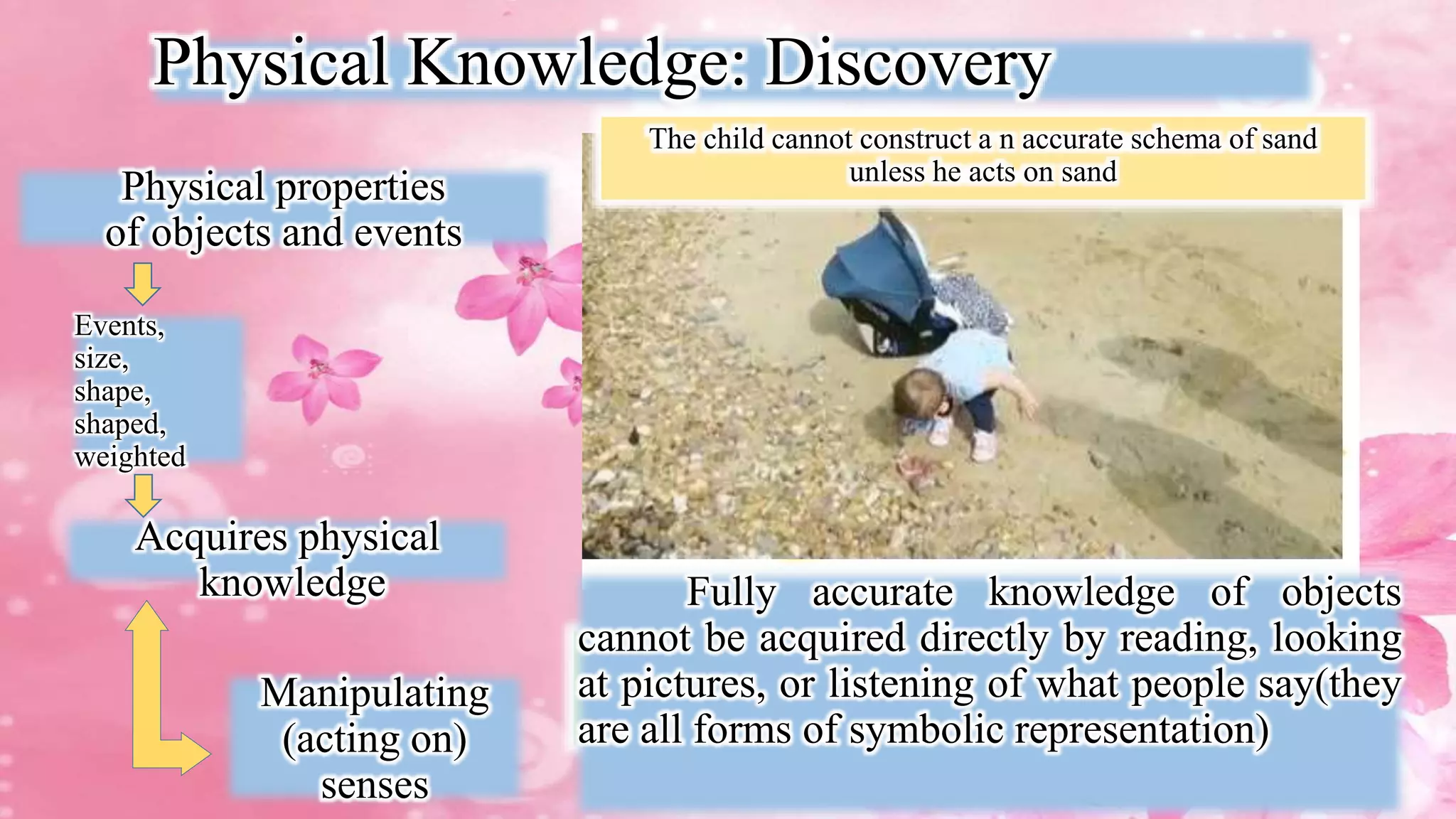 Jean PIagetThree KInds of Knowledge PPT
