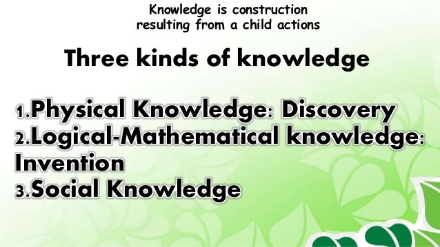piaget's three types of knowledge