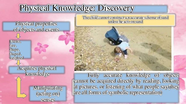 piaget's three types of knowledge
